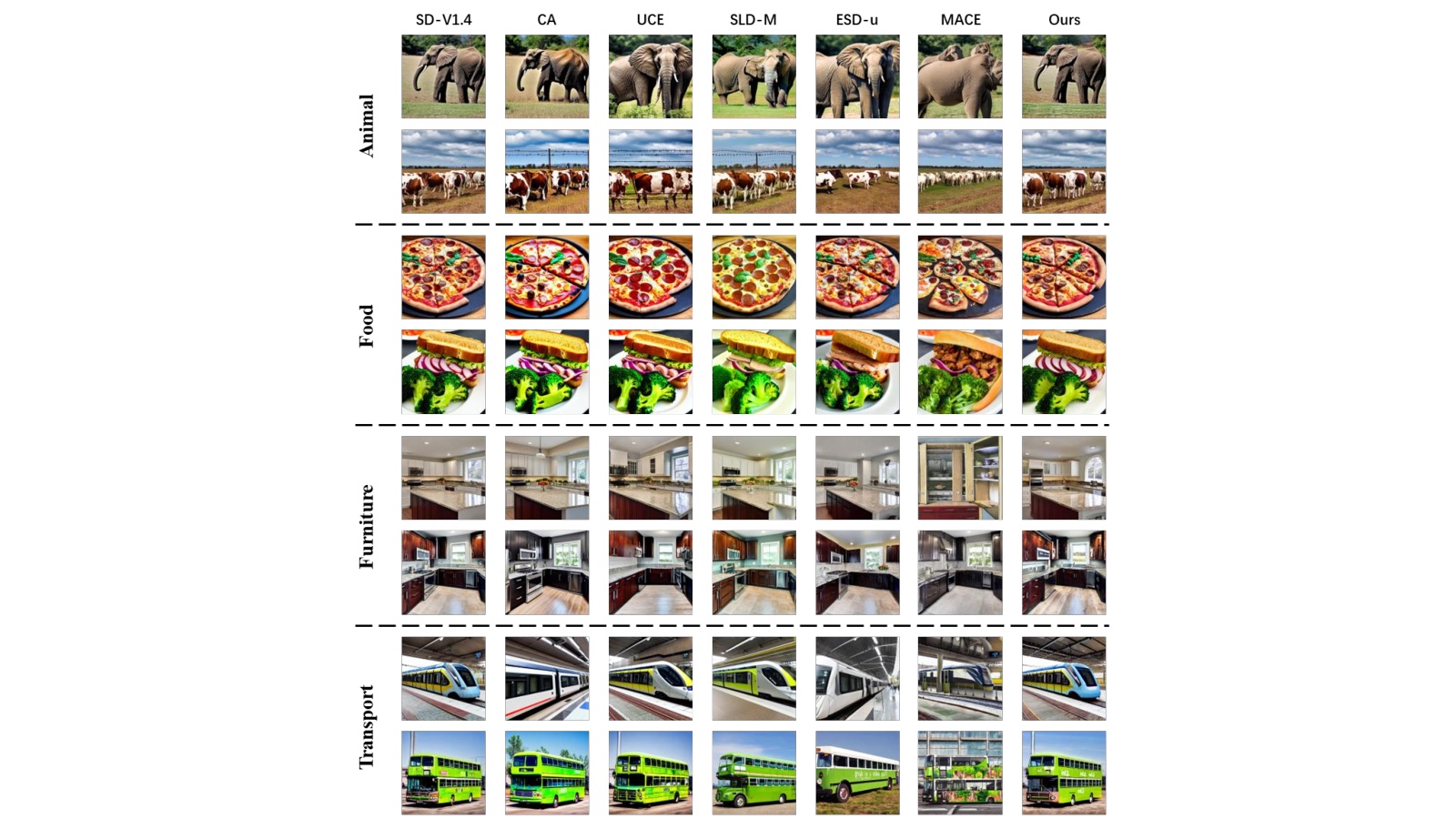 Official paper comparison of benign animal, food, furniture, and transport preservation across safety methods